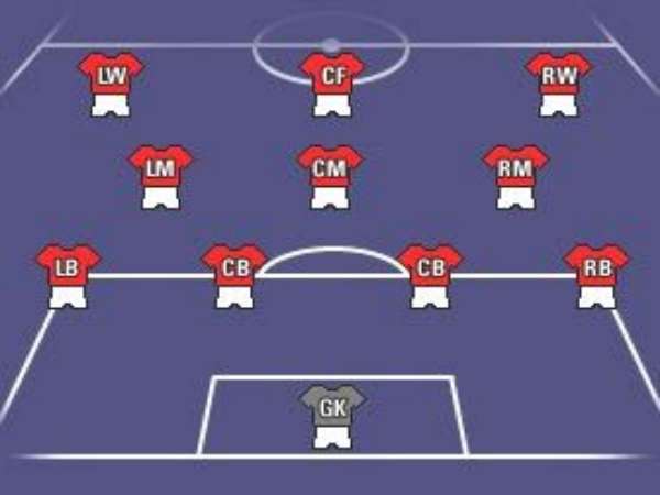 Đội hình chiến thuật 4-3-3: Cấu trúc, Ưu điểm và Nhược điểm