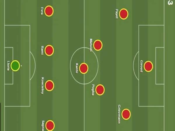 Đội hình chiến thuật 4-3-3: Cấu trúc, Ưu điểm và Nhược điểm