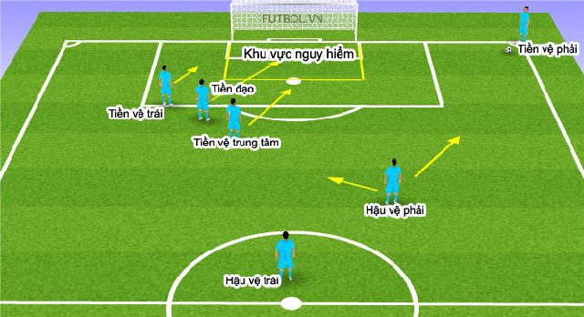 Chiến thuật: 3 cách đá phạt góc sân 7 người cơ bản nhất