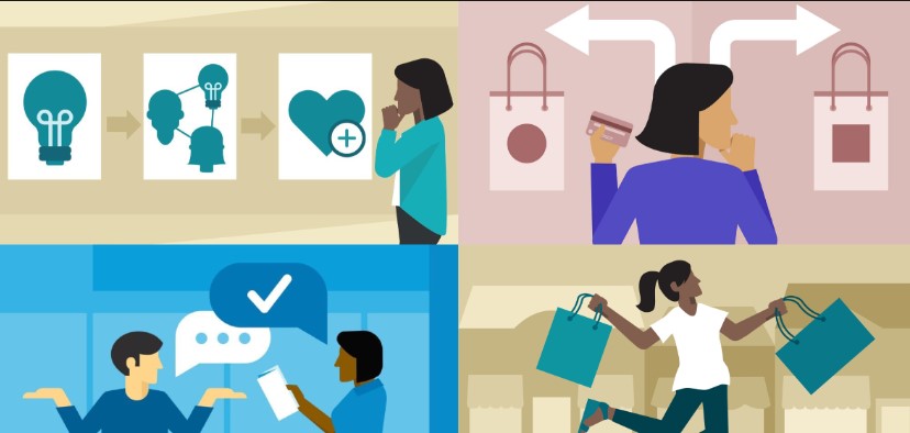 Khách hàng tổ chức là gì? Phân loại và đặc điểm hành vi mua hàng