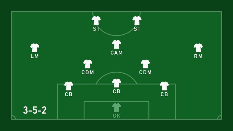 Sơ đồ bóng đá 3-5-2: Cấu trúc đội hình cơ bản