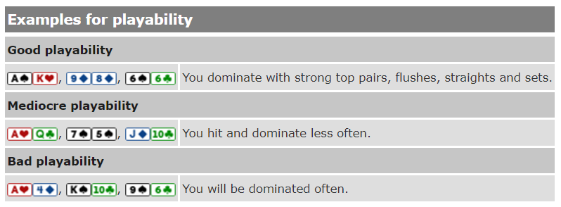 Phân loại nhóm bài trong Poker