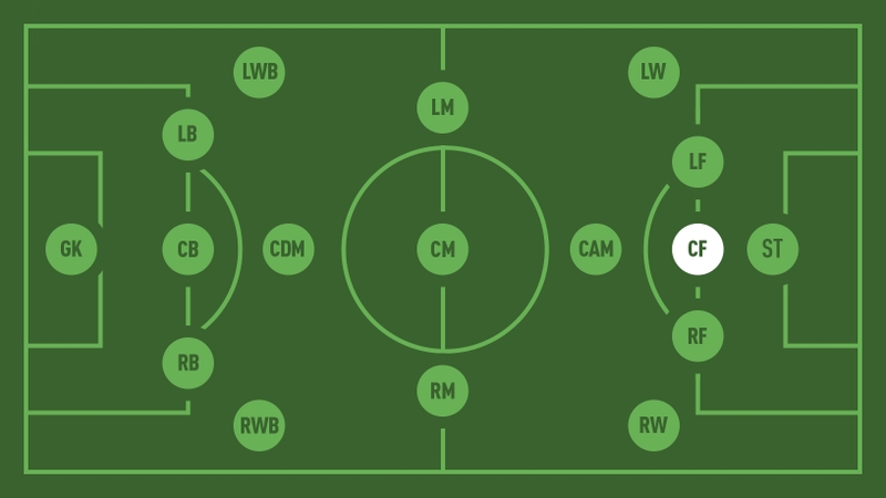 CF là gì? Khám phá ý nghĩa trong game, mạng xã hội và bóng đá